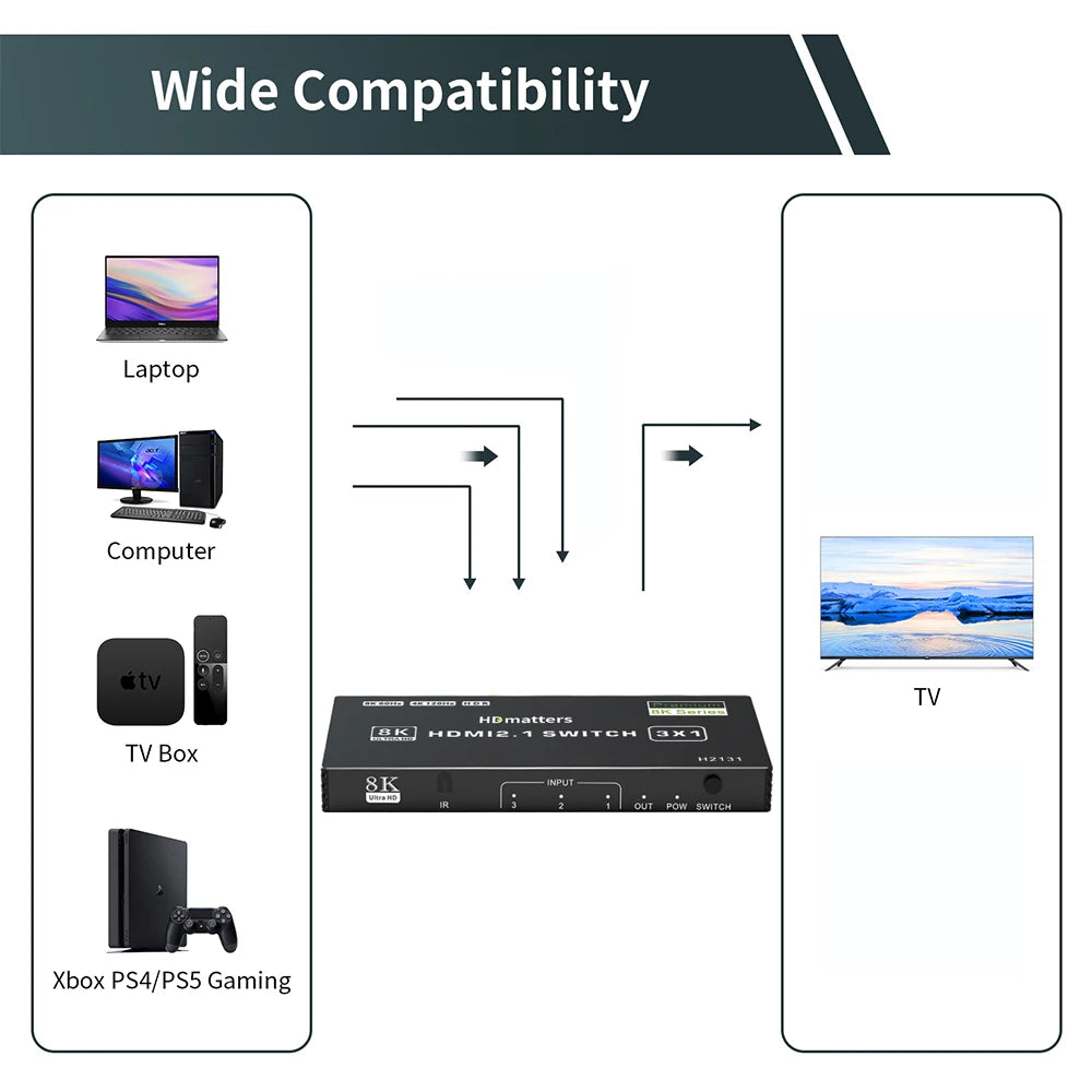 HDMI 2.1 Switch Splitter 120Hz 5-port HDMI 4K 120Hz Splitter Switcher